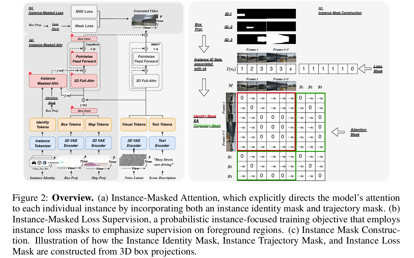 ConsisDrive Overview