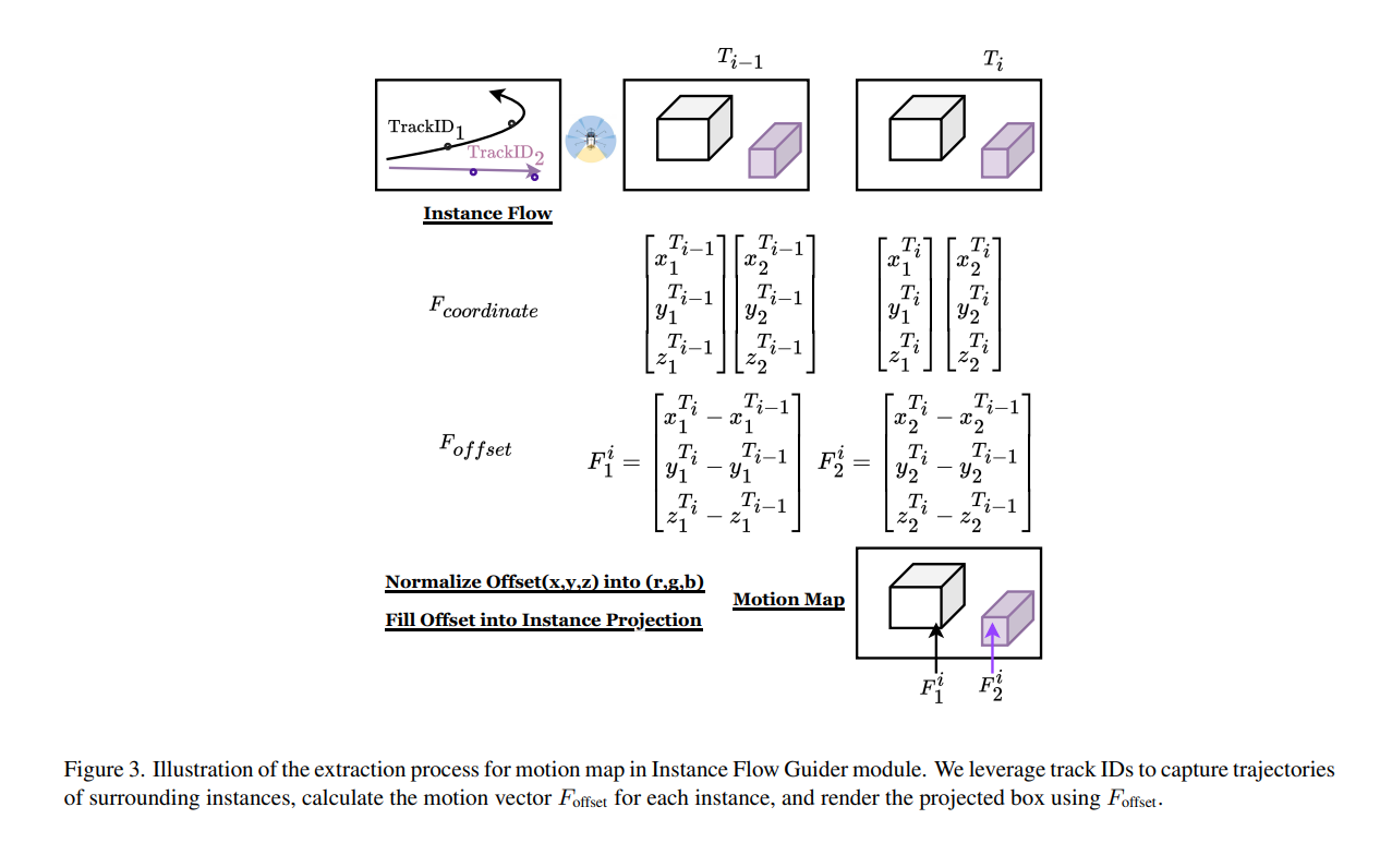 InstaDrive method